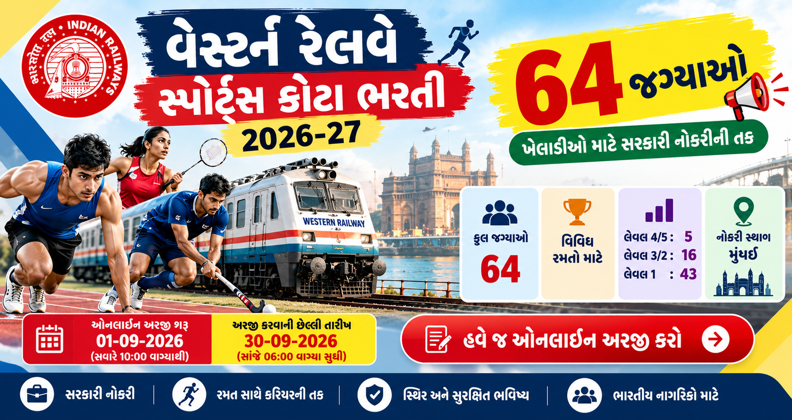 Western Railway Recruitment
